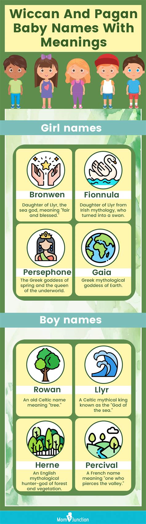 Embracing Masculine Strength: Powerful Wiccan Baby Names for Boys